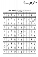 ارشد وزارت بهداشت جزوات سوالات زیست فناوری پزشکی بیوتکنولوژی کارشناسی ارشد وزارت بهداشت 1386